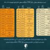 لیست دوره های مهارتی مرکز TMC دانشگاه صنعتی خاتم الانبیا بهبهان 403_1402