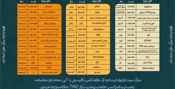 لیست دوره های مهارتی مرکز TMC دانشگاه صنعتی خاتم الانبیا بهبهان 403_1402